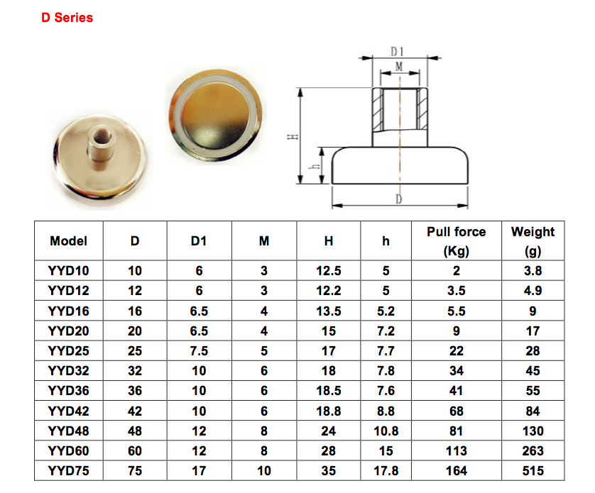 Neodymium Magnet Strong Screw Thread M3/M4/M6/M8/Pot Magnet