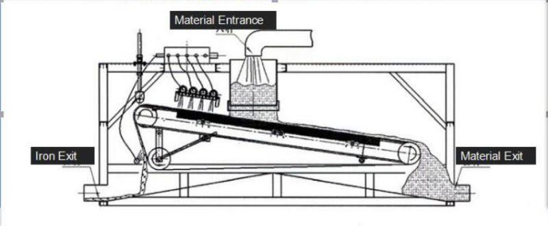 Btpb Plate Type Wet Magnetic Separator for Processing Silica Sand