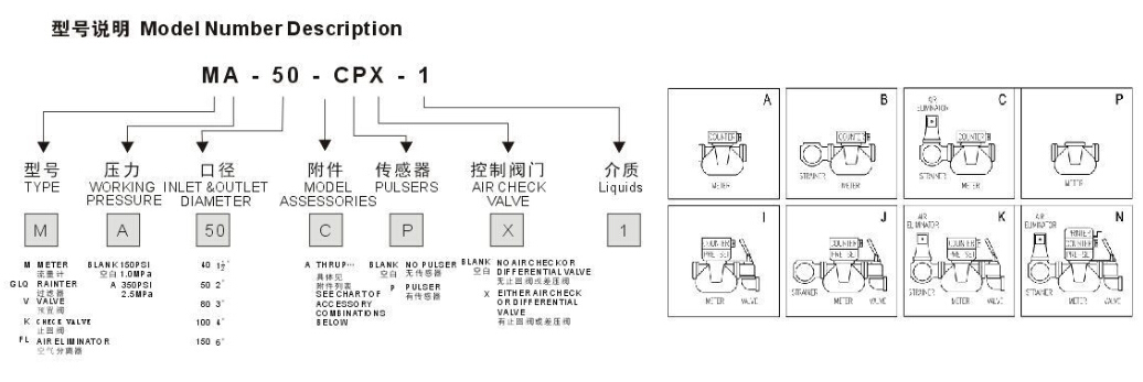 M Series Positive Displacement Flow Meter