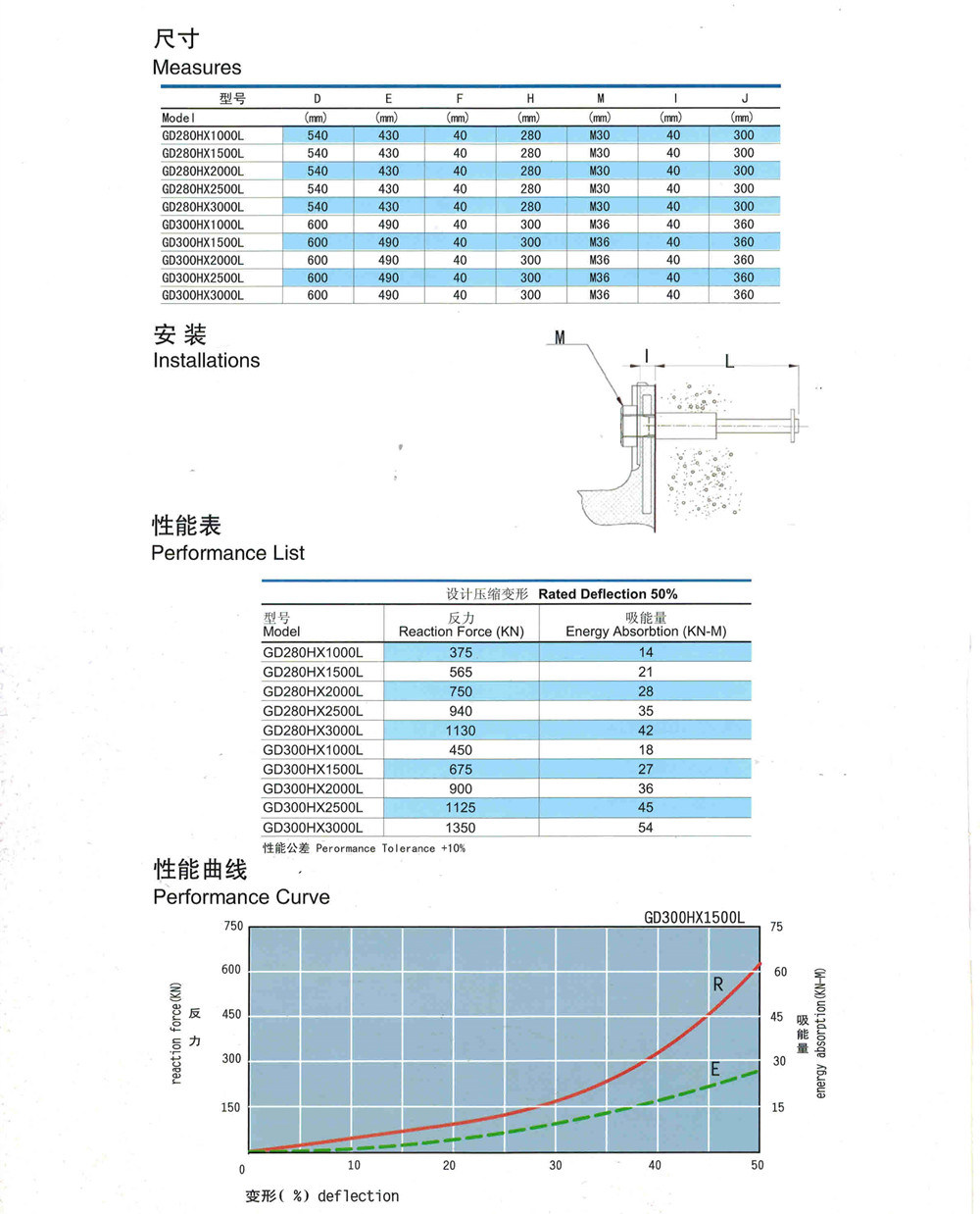 Gd Type Rubber Fender/Wing Fender