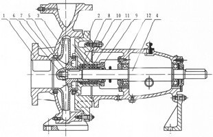 Bronze Pump for Sea Water Application