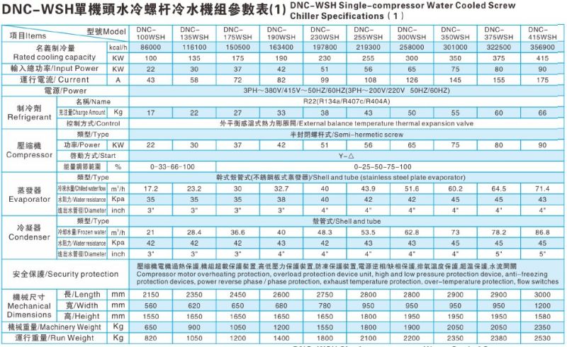 Industrial Water Cooled Screw Type Chiller