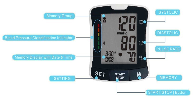 Digital Blood Pressure Monitor, Sphygmomanometer