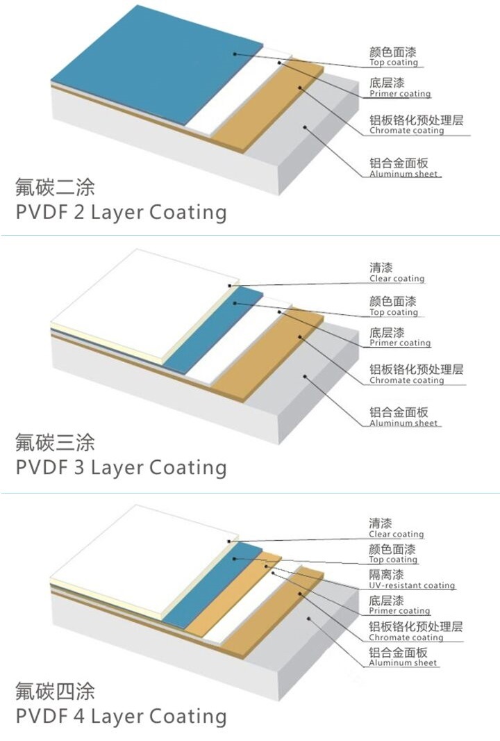 Laser Cut PVDF Aluminum Screen Panel/ Mashrabiya Garden Fence/ Privacy Fence/ Metal Fence