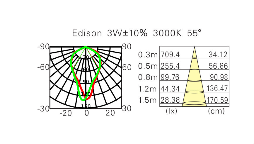 Small Round 3W Cabinet LED Downlight