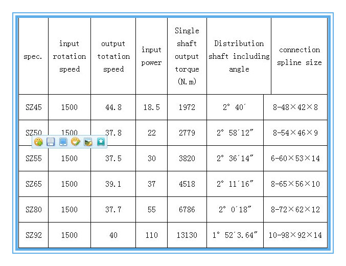 Sz65 Vertical Intergrated Conical Twin-Screw Plastic Extruder