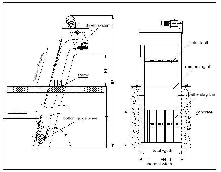 Motorized Coarse Trash Screen