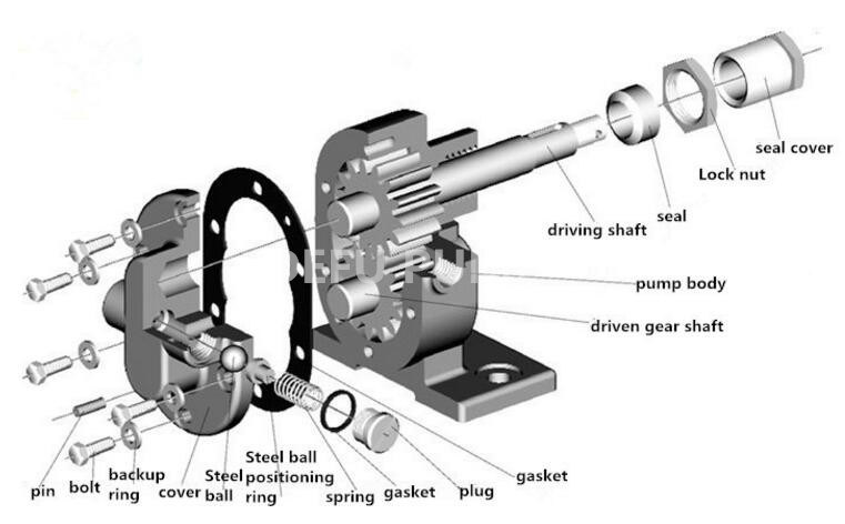 High Quality External Meshing Oil Gear Pump