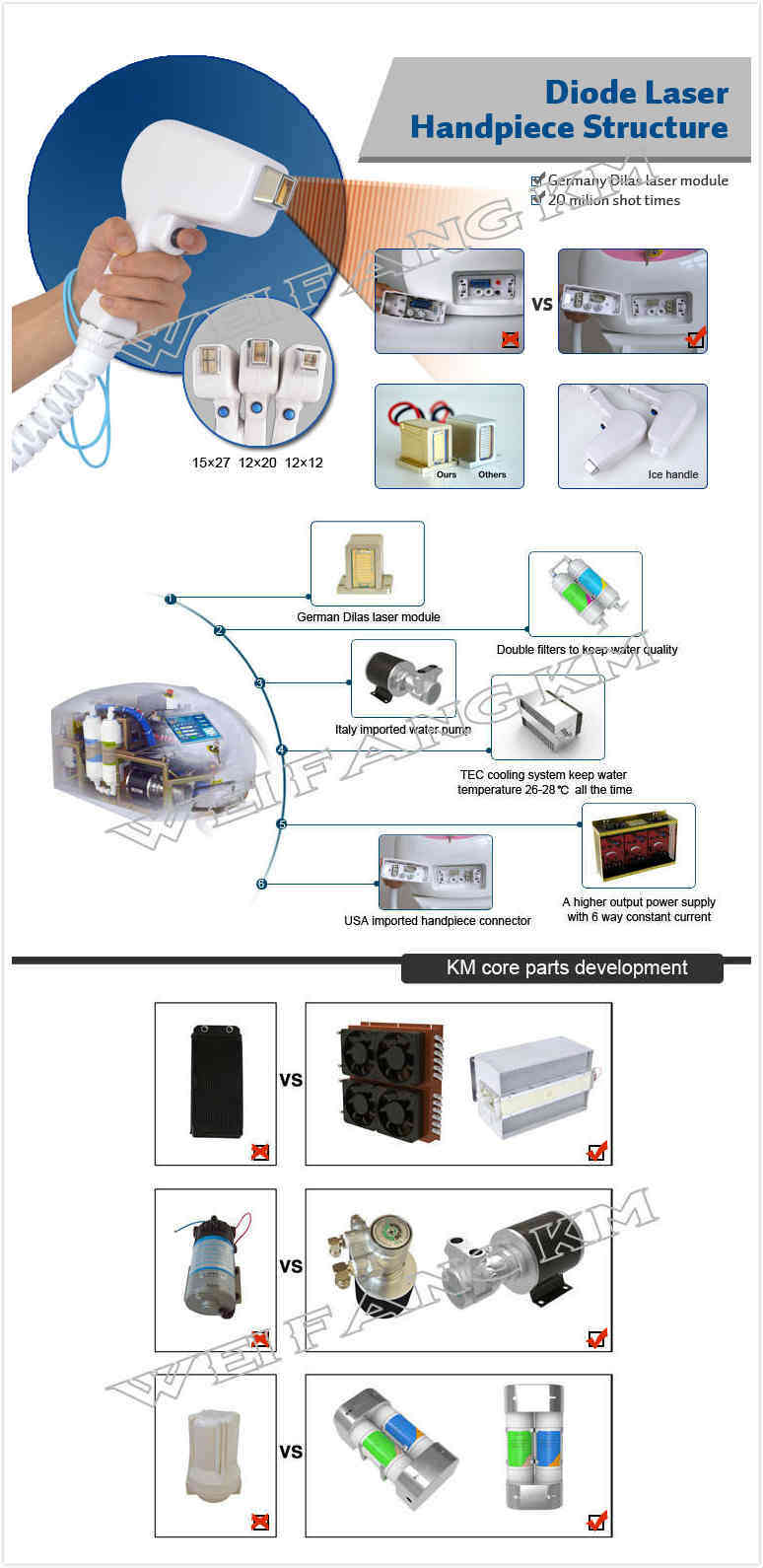 Best 808nm Lightsheer & Alma Diode Laser Soprano Hair Removal Machine