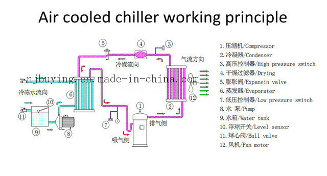 -25 Degrees Air Cooled Low Temperature Chiller Machine for Heating and Cooling