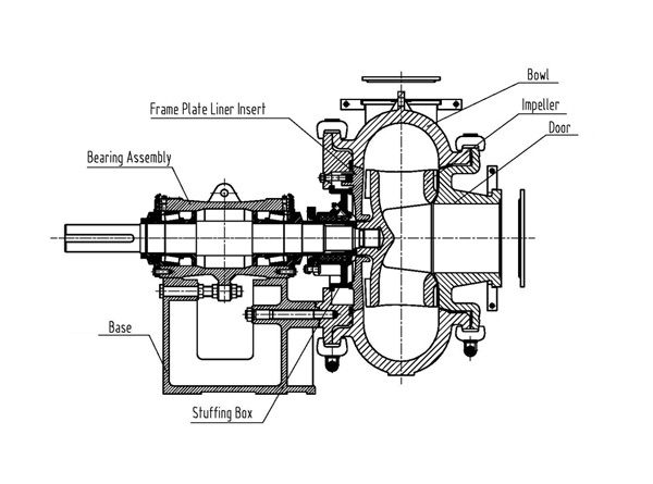 Heavy Duty Exceeded Passage River Sand Suction Dewatering Pump