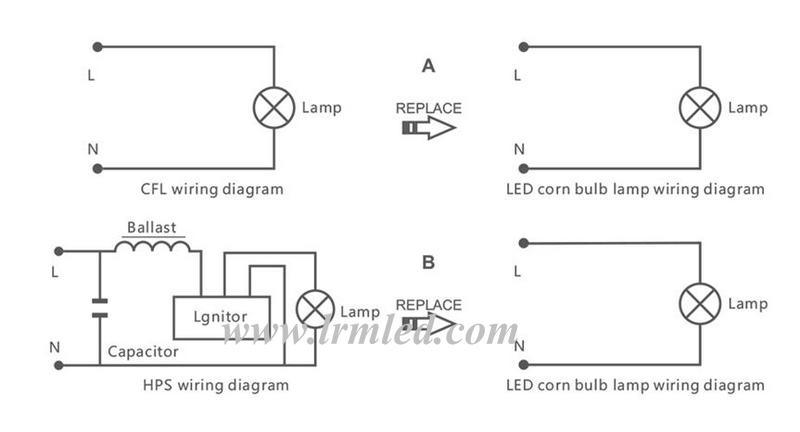 IP65 Waterproof Garden Lamp 40W LED Corn Light