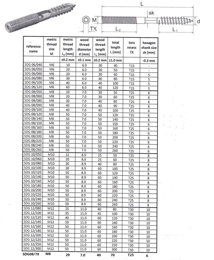 Dowel Screw