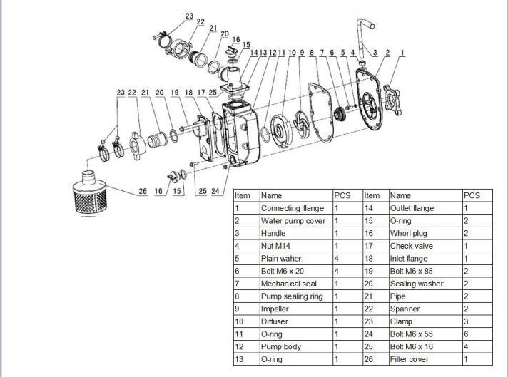 1.5 Inch Portable Gasoline Water Pump (WP15)