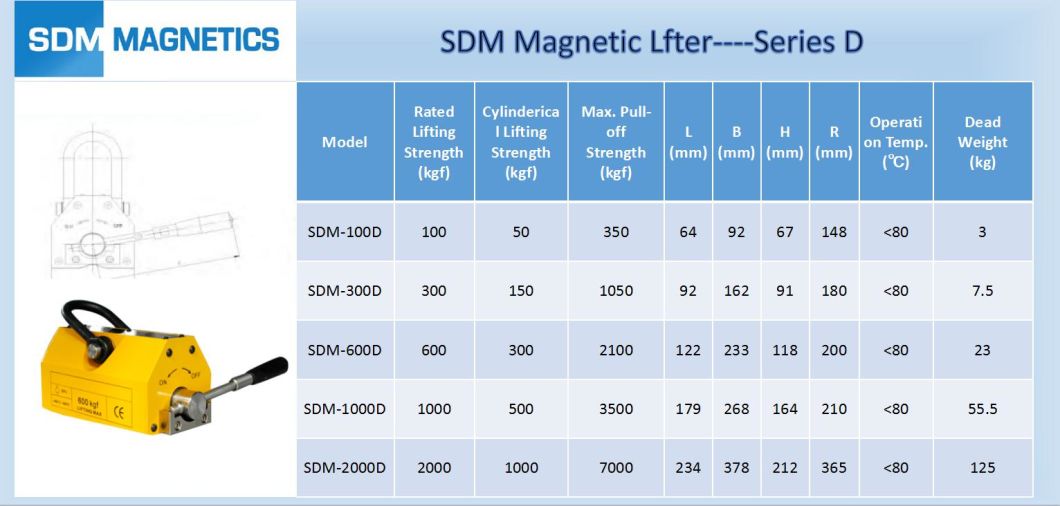 Hand Controlled Permanent Magnet Liter (PML) - Sdm Series D