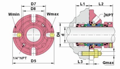 High Pressure Pump Parts Aflas Cartridge Mechanical Seals (GU0)