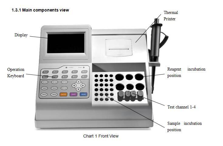 Ce Proved Semi-Auto Blood Coagulation Analyzer 4 Testing Channels Mslba18