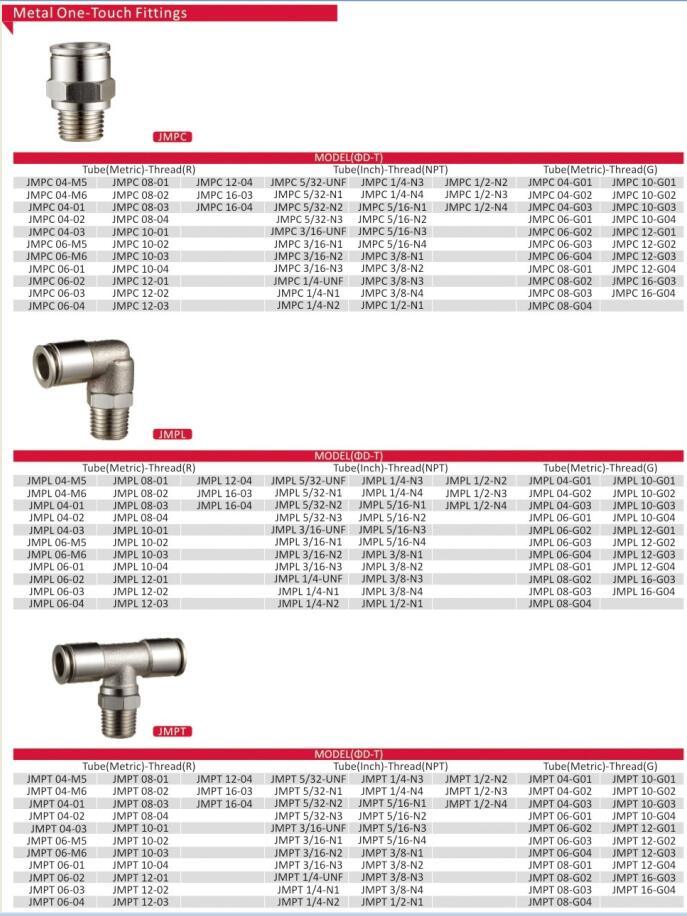 Metal Quick Connect Pipe Pneumatic Fitting
