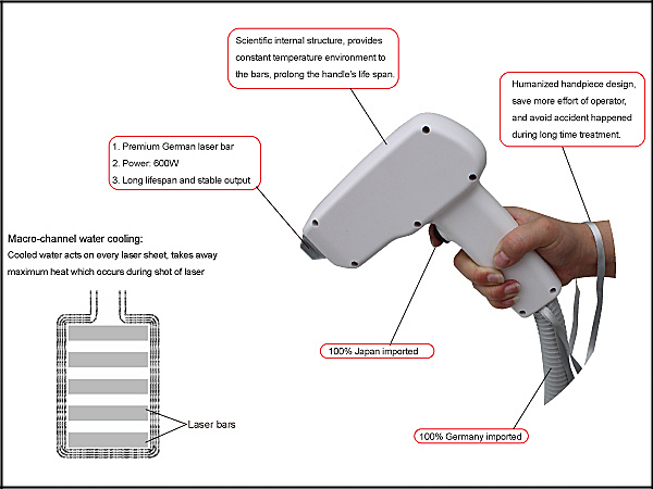 808nm Diodes Laser Soprano Laser Hair Removal Machine (FG2000-C)