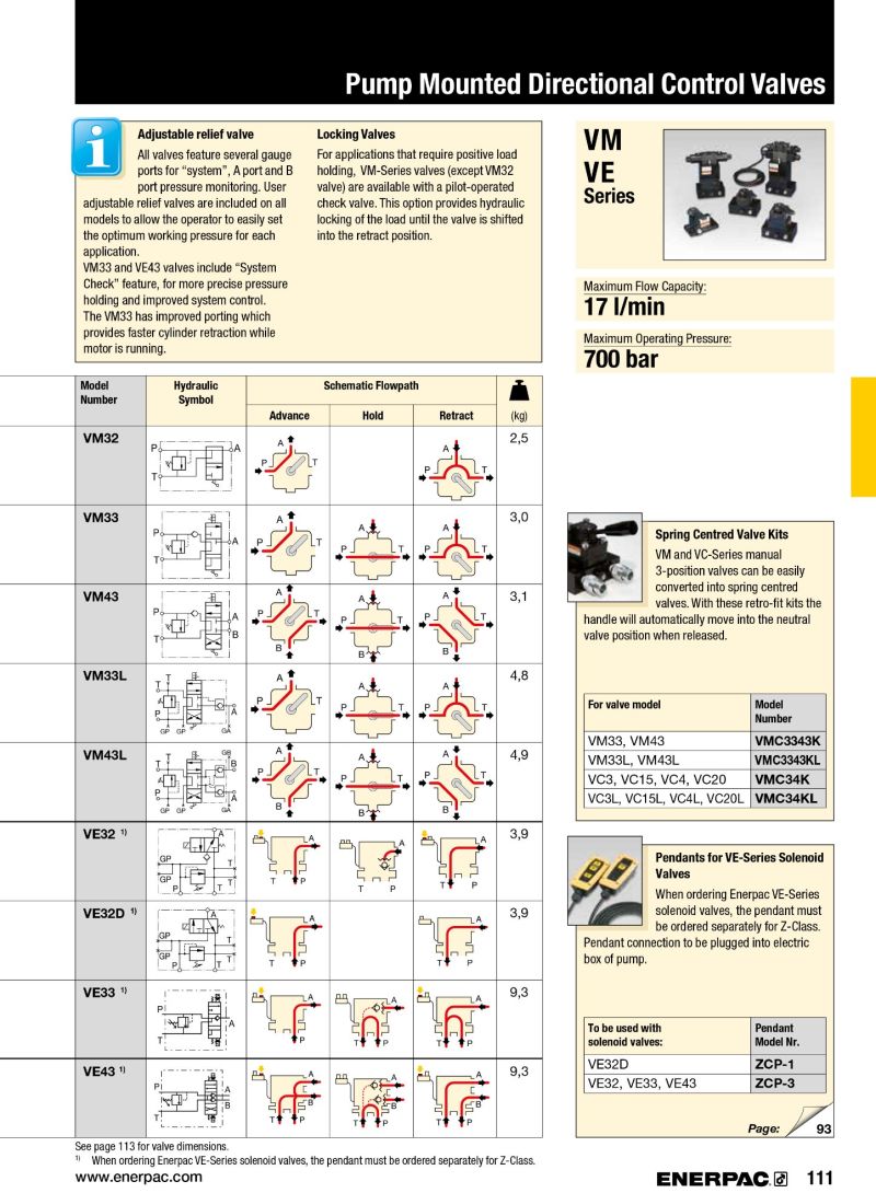 Enerpac Pump Mounted Directional Control Valves