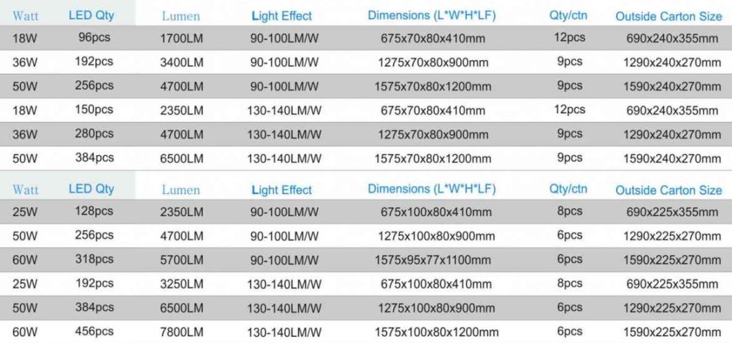 Tube Strip Plastic Outdoor 18W/25W/36W/50W/60W/80W IP65 LED Waterproof Linear Light