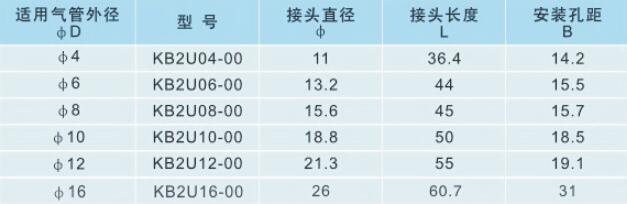 KB2U Series Pneumatic Fittings