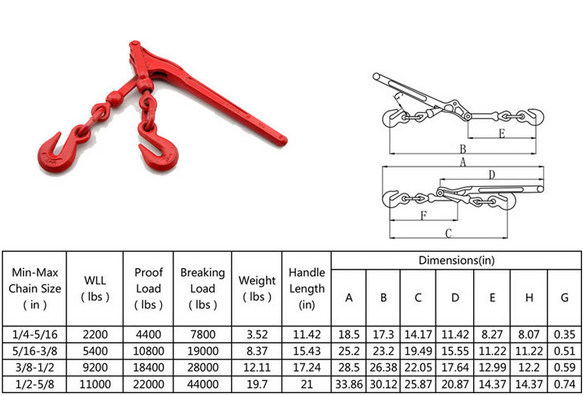 Marine Hardware Standard Lever Forged Load Binders