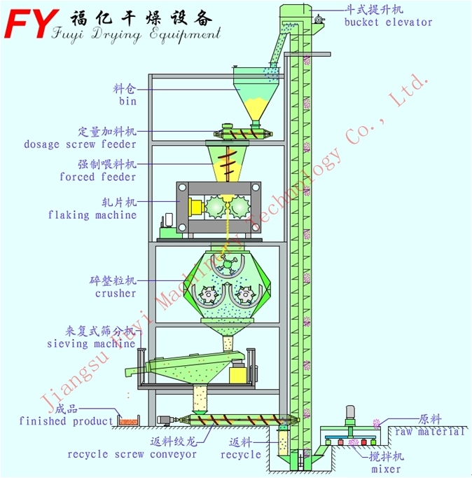 Professional supplier DH series Double Roller Granulator for potassium sulfate