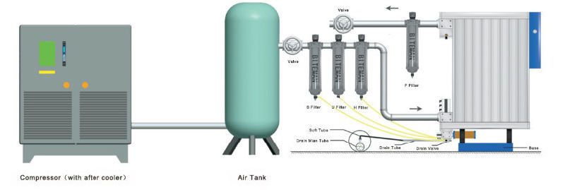 Replace to Refrigeration Air Dryer----Biteman Heat Modular Desiccant Air Dryer