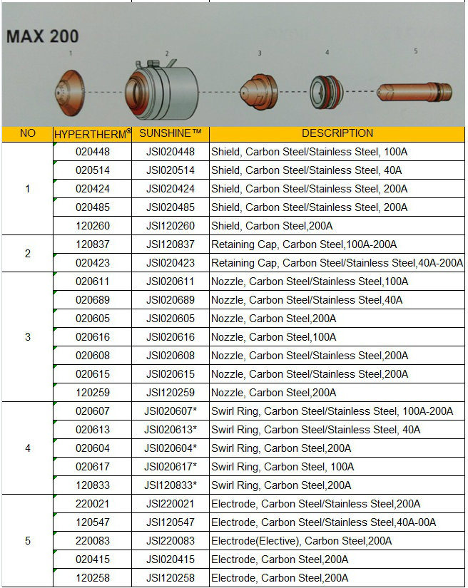 Plasma Cutting Torch Consumables Shield 420045 for Max 200 PRO