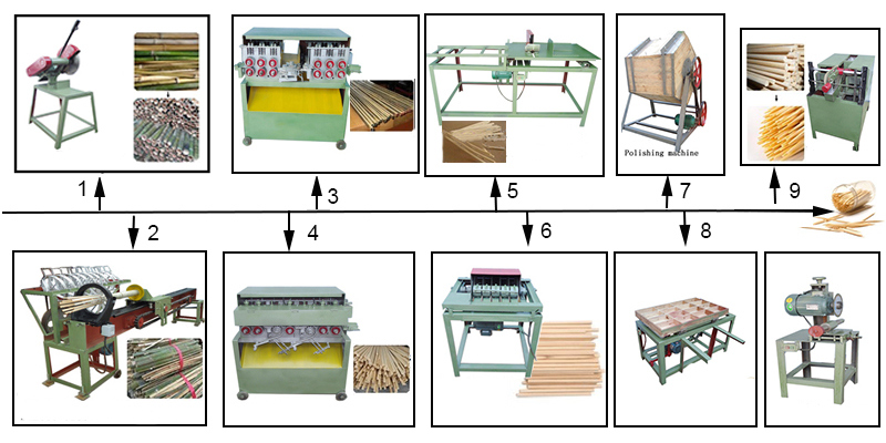 Bamboo Toothpick Stick Making Production Machine Line