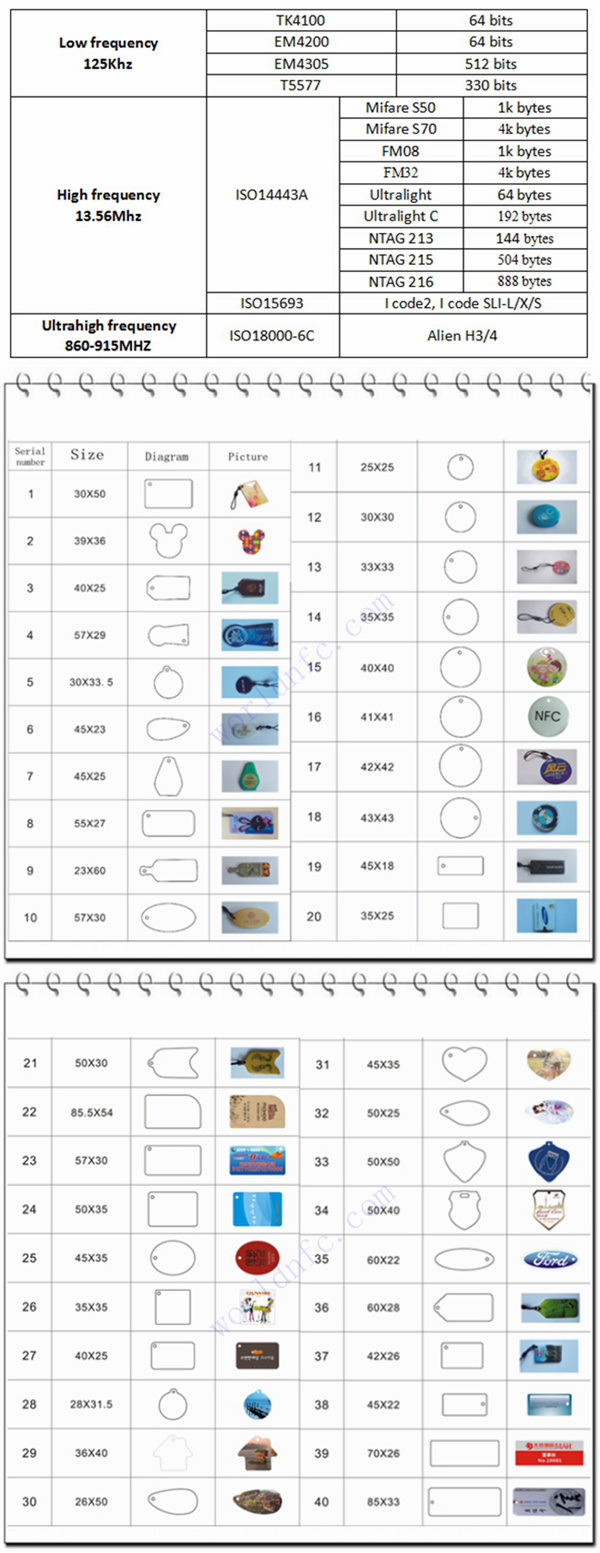 Irregular Shape 13.56MHz Ntag213 144bits RFID NFC Epoxy Tag