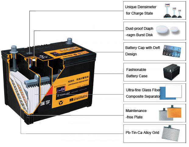 High Quality 12V45ah DIN Standard Acid Lead Car Battery