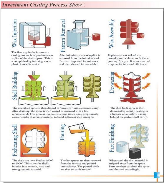 Elevator/Fork Lilft/Truck/Machinery Part for Casting Parts