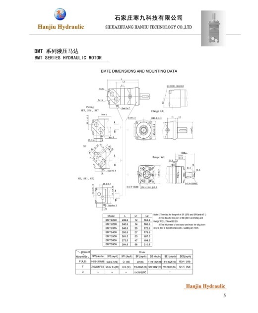 Bmt Orbit Motor / Omt Hydraulic Motor