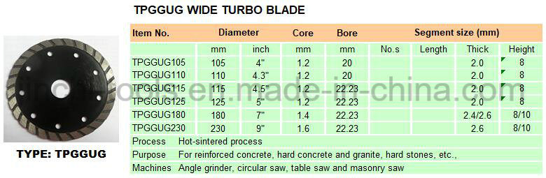 Wide Sintered Diamond Saw Blade for Hard Concrete Cutting Circular Masonry Saw Tpggug