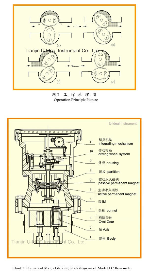 Diesel Flow Measuring Oval Gear Type Mechanical Flow Meter