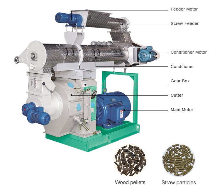 2016 Low Price Biomass Wood Pellet Making Machine