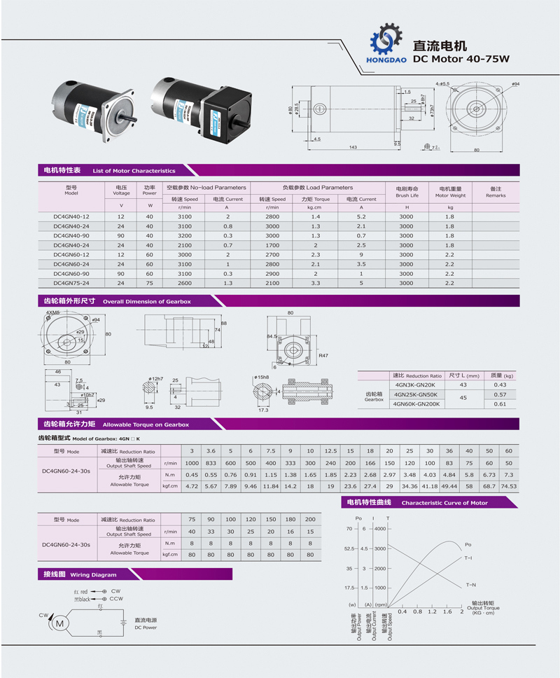 40-75W Micro Brushless DC Gear Motor_D