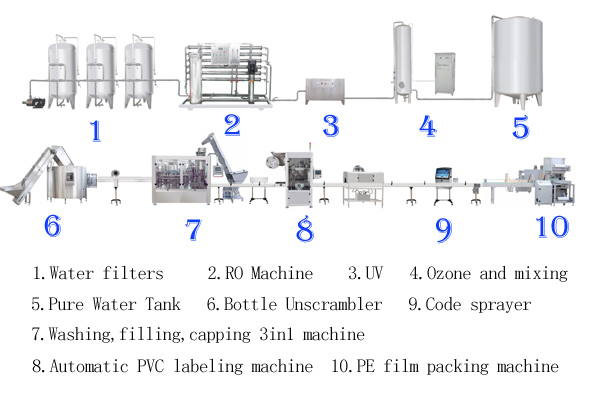 Automatic Small Drum Wine Carbonated Beverage Beer Soft Drink Pure Water Liquid Hot Filling Machine