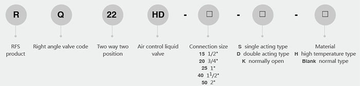 Right Angle Valve - Two Way Two Position