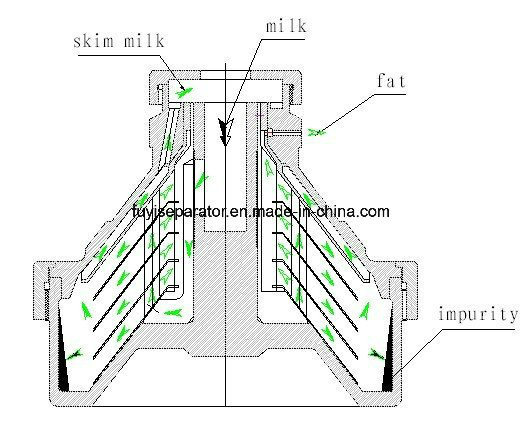 Yeast with Nozzle Around The Bowl Automatic Discharge Disc Centrifuge Separator