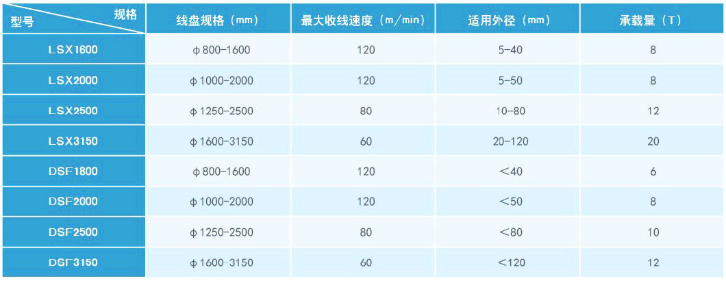 800-1600 mm Bobbin Double Column Type Pay-off/Self Traversing Portal Type Pay-off/Gantry Type Pay-off