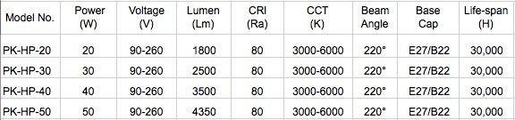 20W 30W 40W 50W Plastic Aluminum T Model Lamp LED Light Bulb