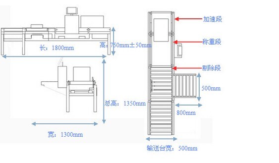 High Speed Conveyor Belt Check Weigher