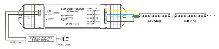 Single Color Dimmer Remote Control Hl-T1+R3
