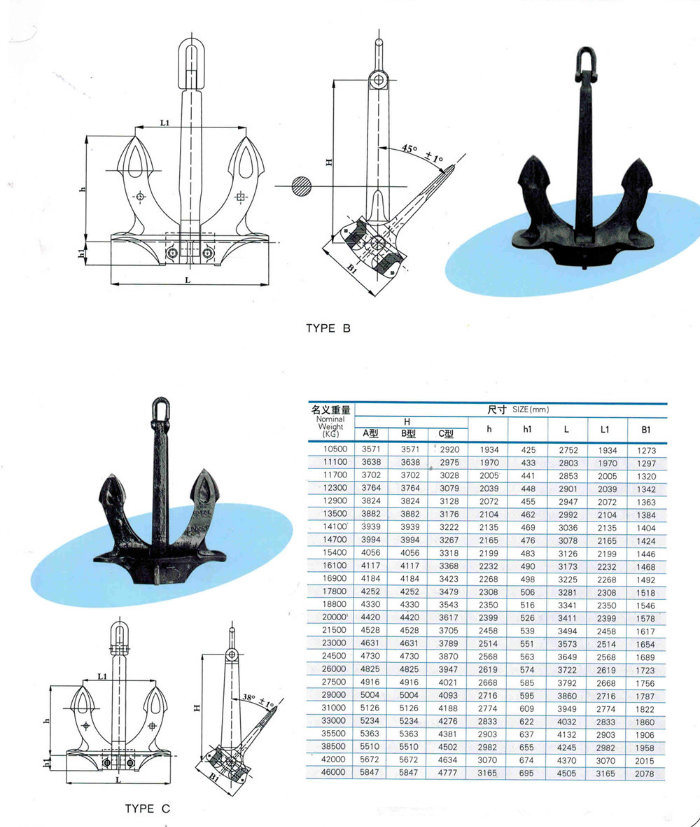 2ton Type a Type B Type C Hall Anchor