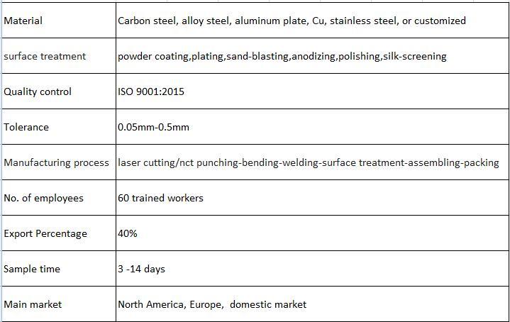 CNC Punching Sheet Metal Fabrication Parts