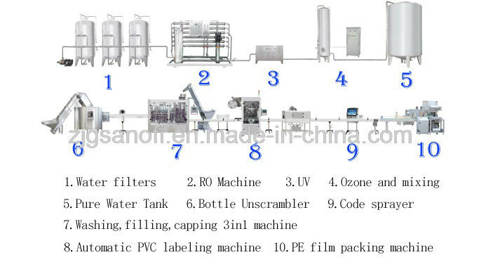 Made in China RO System Water Purifier