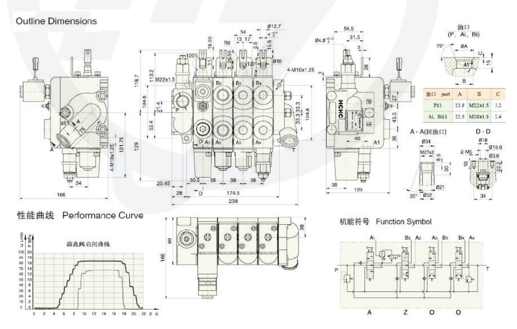 High Quality Hydraulic Valve Dcdb1h for Forklift